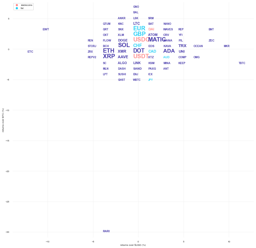 Kraken Daily Market Report for July 16 2022
