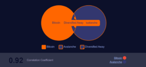 Coinwire Report: Avalanche’s Ecosystem in Q2-2022 (Part 1)