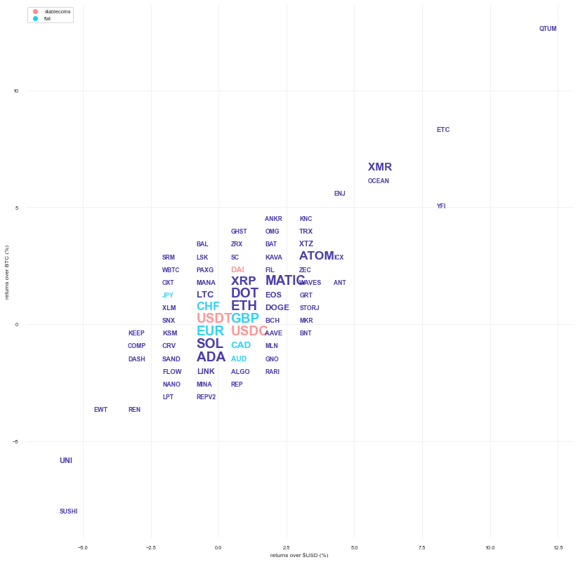 Kraken Daily Market Report for July 26 2022