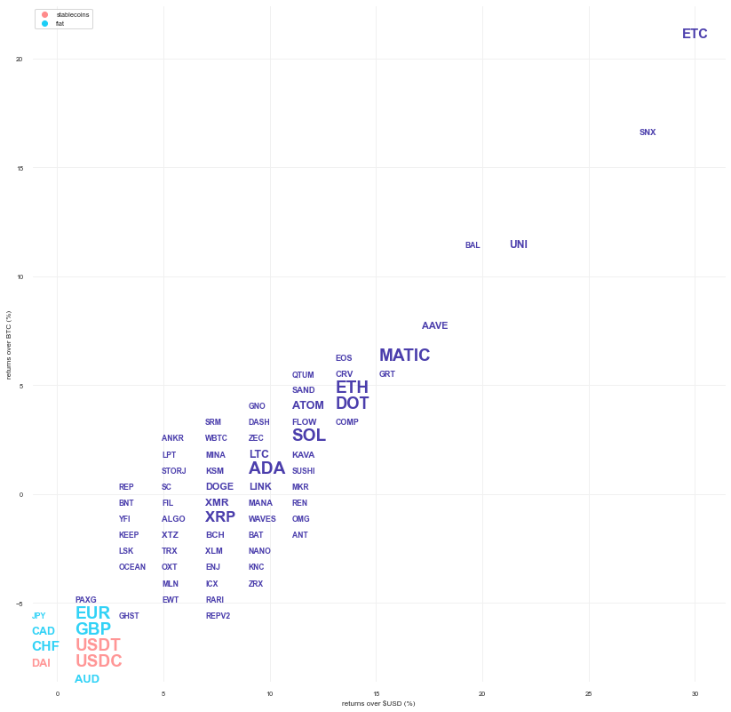 Kraken Daily Market Report for July 27 2022