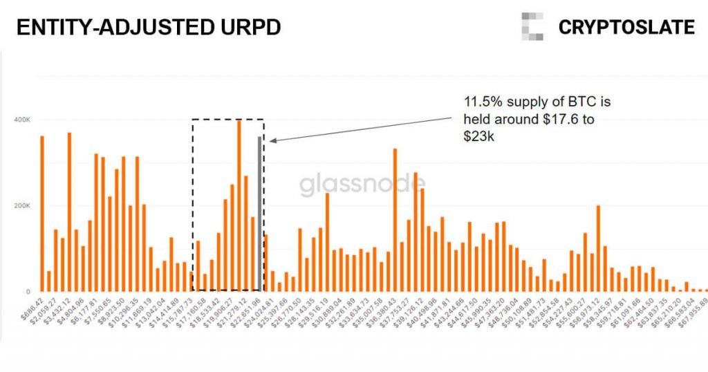 How short-term Bitcoin holders invest differently to long-term holders according to on-chain data