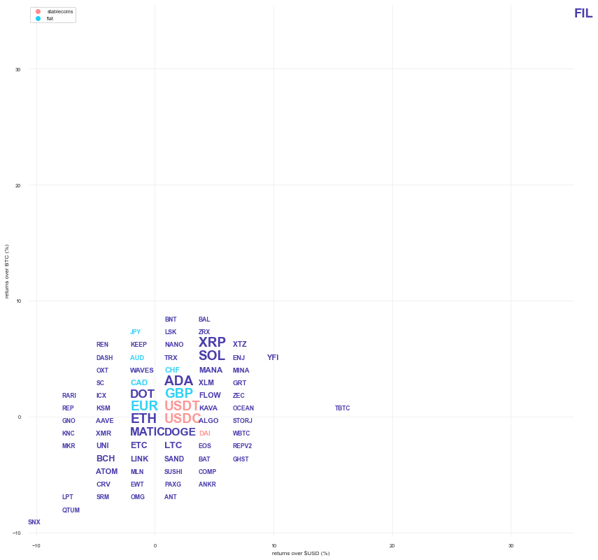 Kraken Daily Market Report for July 30 2022