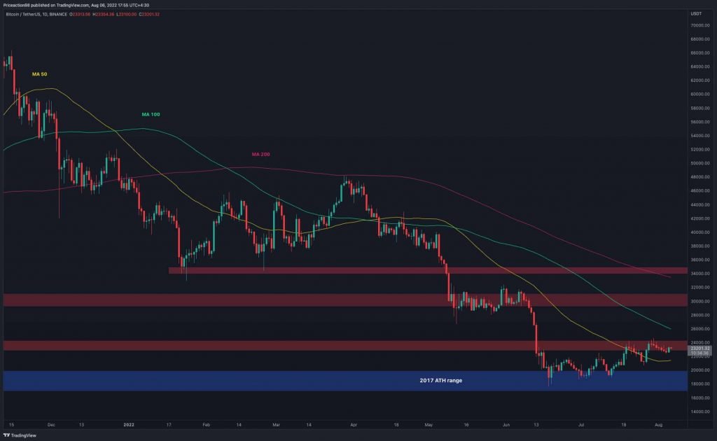 Bitcoin in Search for a Direction, Will $24K Finally Fall? (BTC Price Analysis)