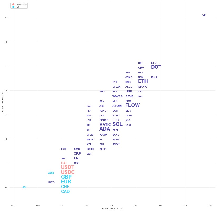 Kraken Daily Market Report for August 05 2022