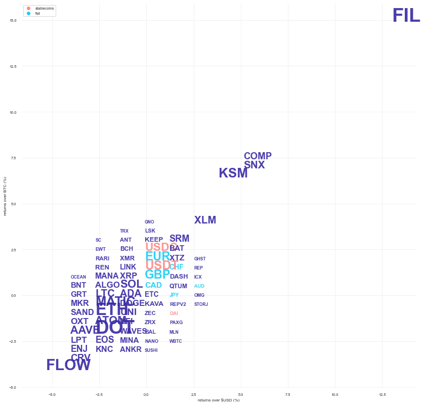 Kraken Daily Market Report for August 06 2022