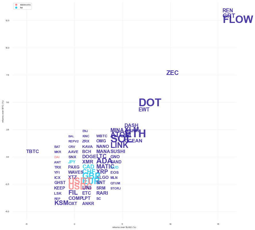 Kraken Daily Market Report for August 08 2022