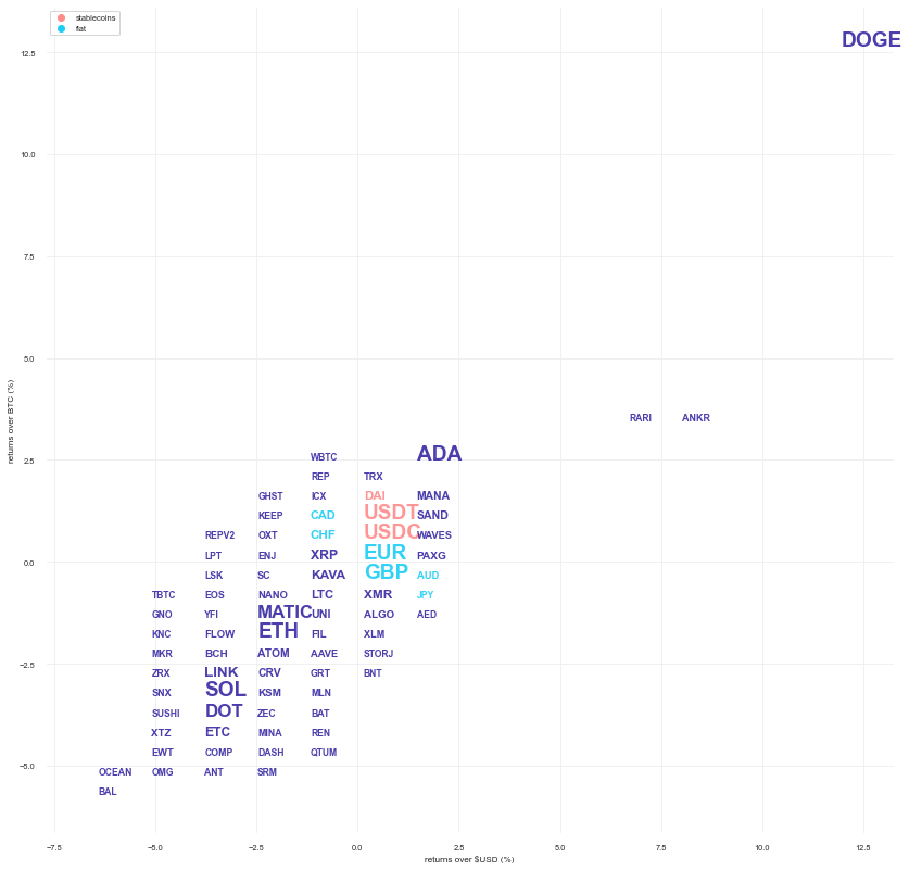 Kraken Daily Market Report for August 14 2022