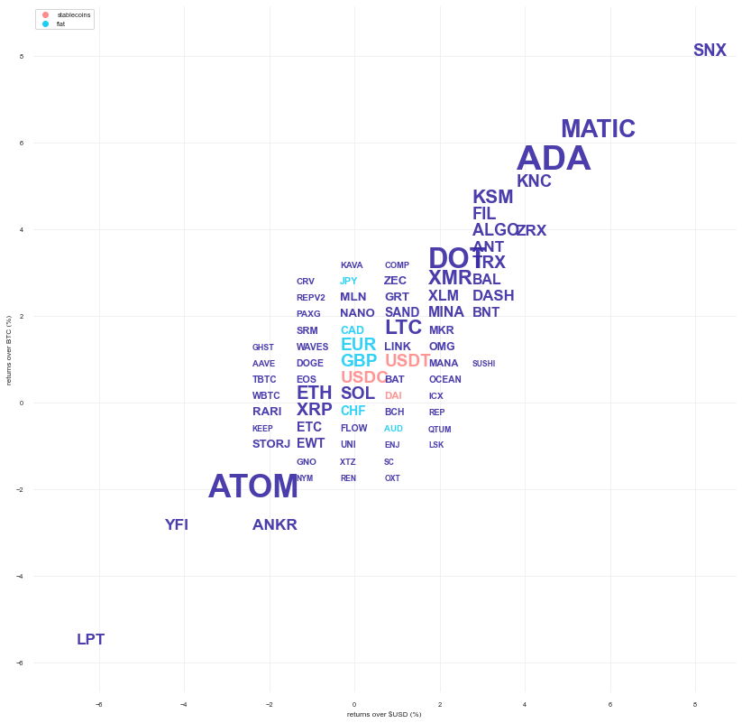 Kraken Daily Market Report for August 27 2022