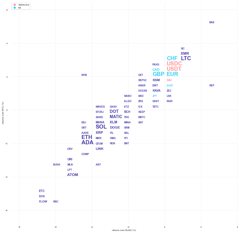 Kraken Daily Market Report for August 28 2022