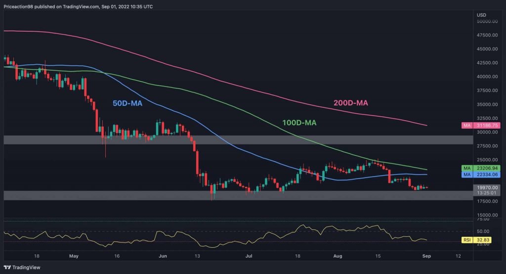 Bitcoin Facing Critical Support: Breakdown or Rebound to $22K? (BTC Price Analysis)