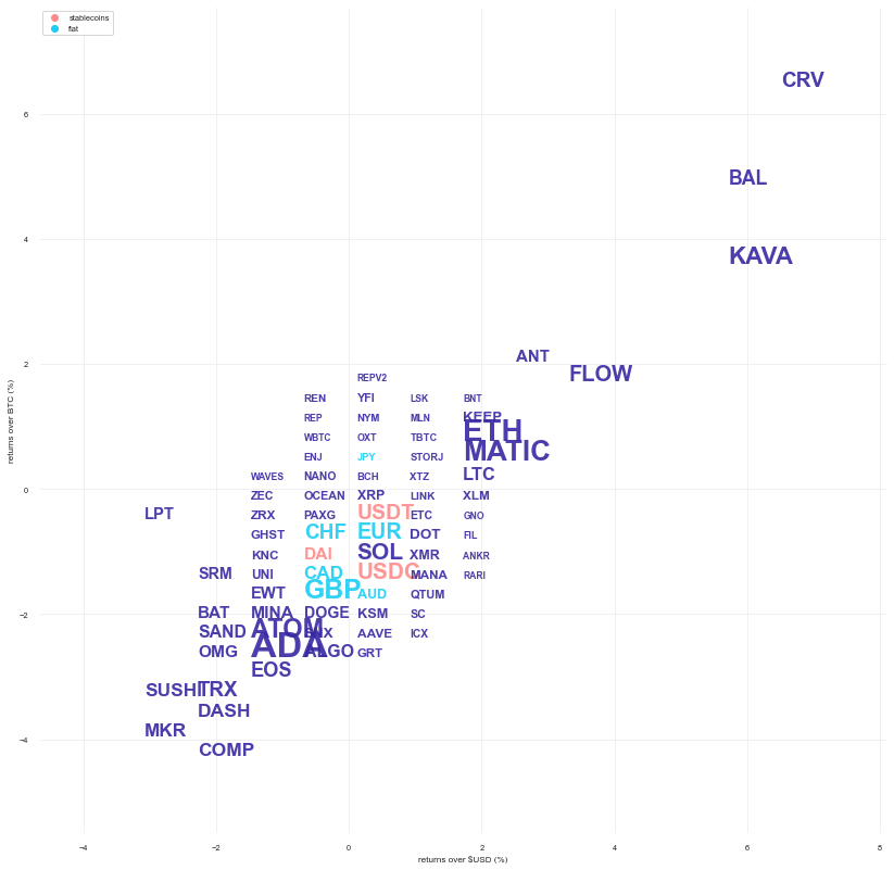 Kraken Daily Market Report for August 31 2022