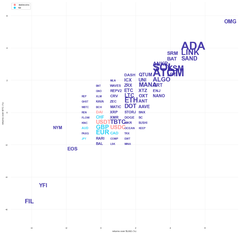 Kraken Daily Market Report for September 04 2022