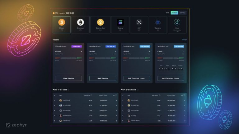 Zephyr Review: Crypto Prediction Market. Make Forecasts And Earn