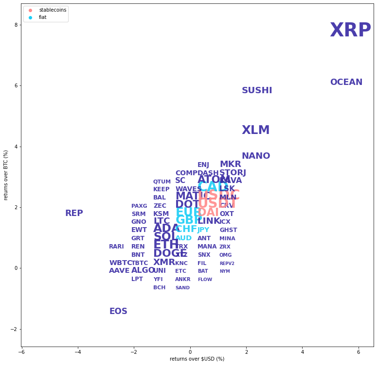 Kraken Daily Market Report for October 08 2022