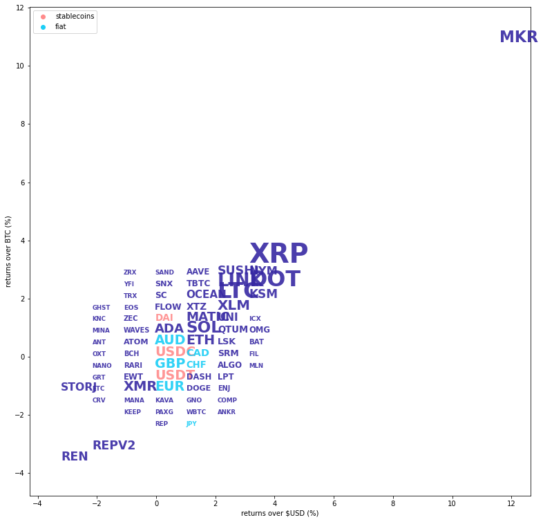 Kraken Daily Market Report for October 10 2022
