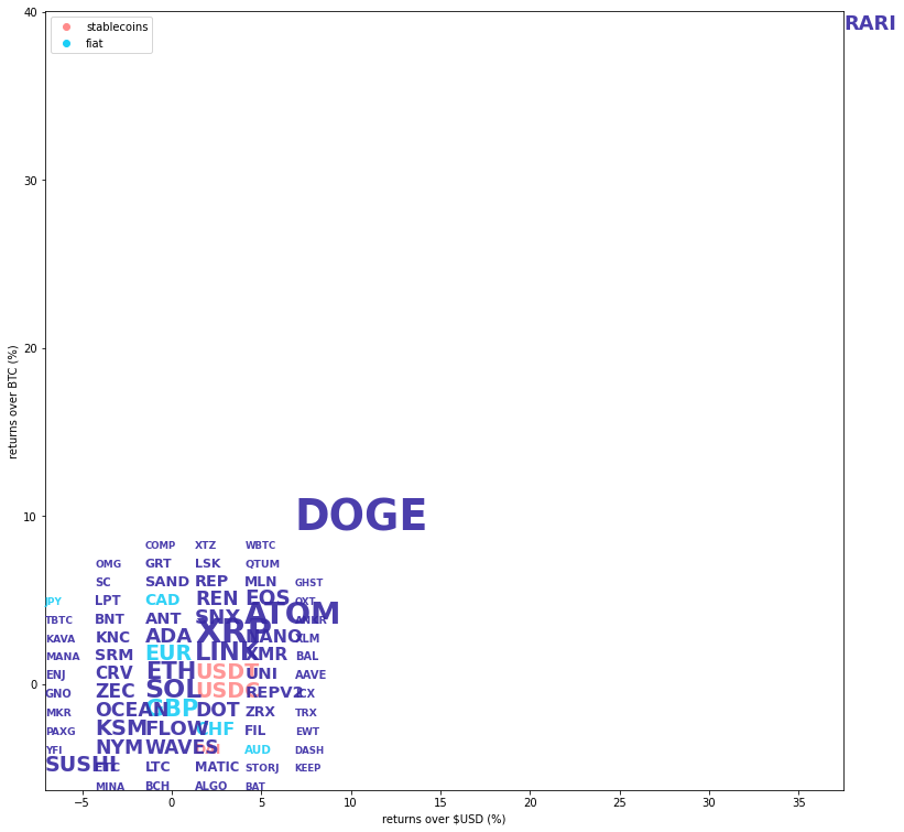 Kraken Daily Market Report for October 31 2022