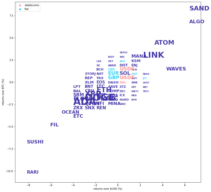 Kraken Daily Market Report for October 30 2022