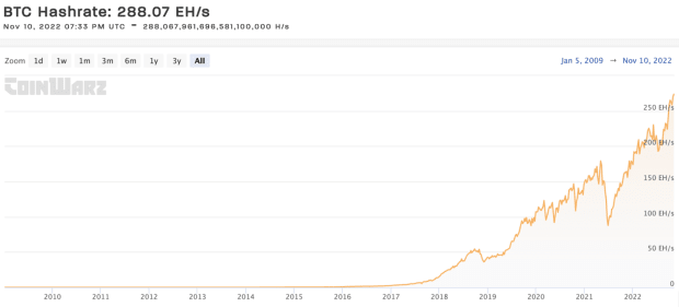 Understanding Bitcoin Network Hash Rate Increases