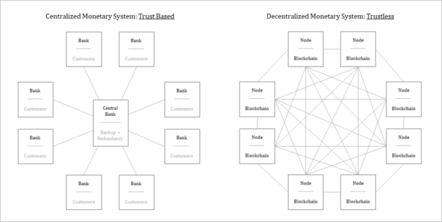 How Erlay Helps Preserve Bitcoin’s Decentralization