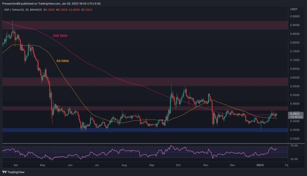 XRP Battles for $0.40 as Bears Starting to Poak Their Heads (Ripple Price Analysis)