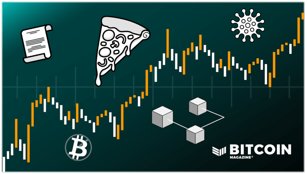 Bitcoin Price History: 2009 – 2023