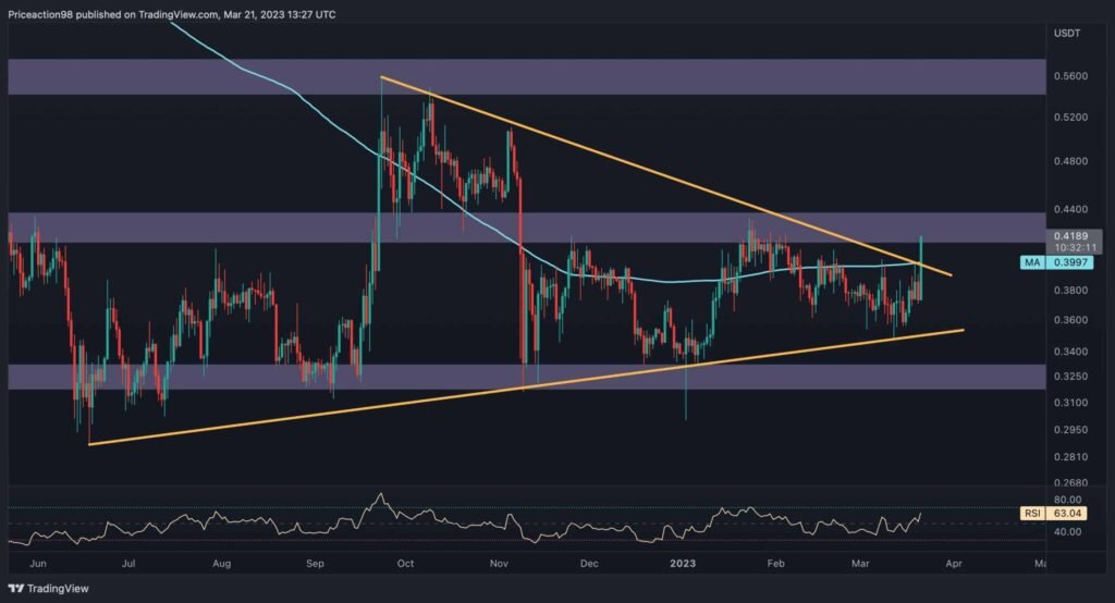XRP Testing Crucial Resistance, is $0.5 in Play? (Ripple Price Analysis)