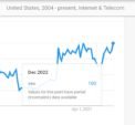 SEO is alive and kicking in 2023 – and beyond