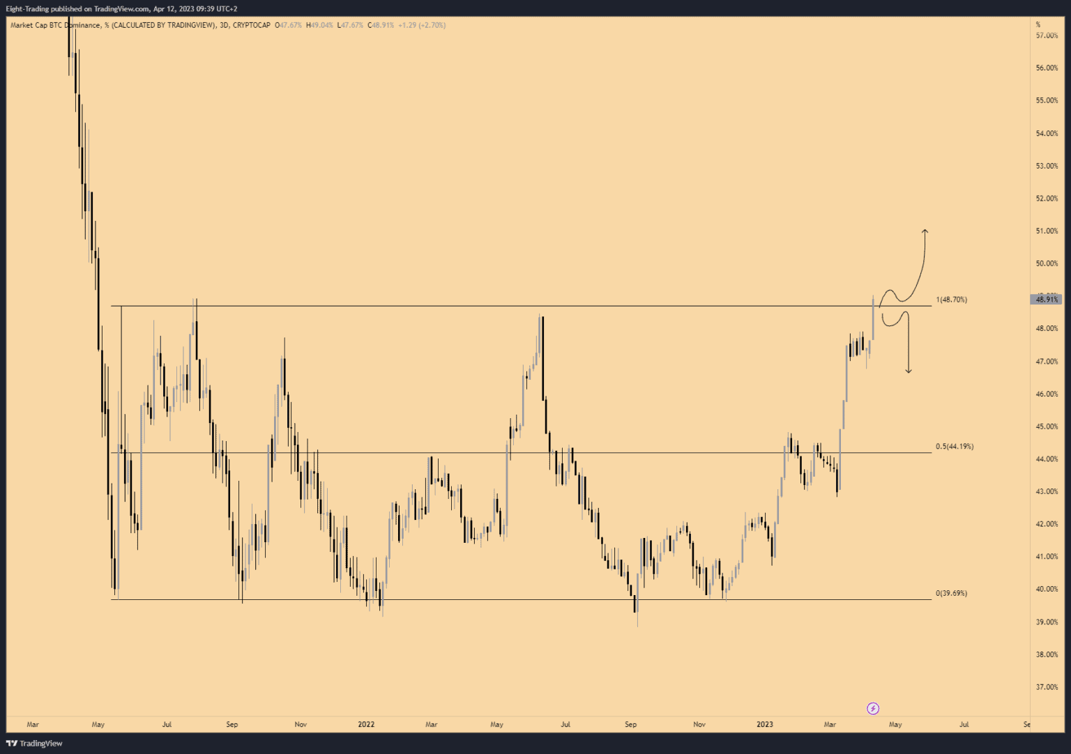 What Happens Next for Bitcoin After CPI Rates Lower Than Expected?