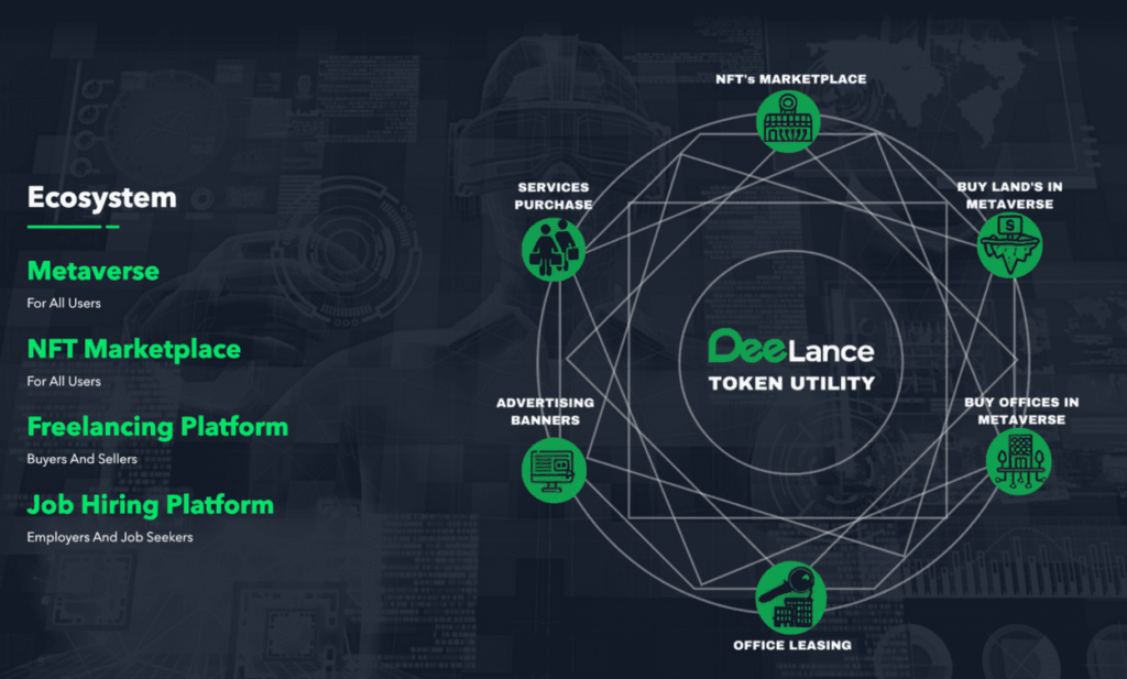 This New Cryptocurrency is the Best Fiverr Alternative Set for massive 50x Gains in 2023