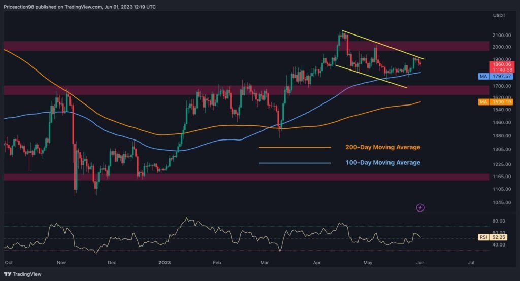 ETH Remains Uncertain But $2K Seems a Likely Target: Ethereum Price Analysis
