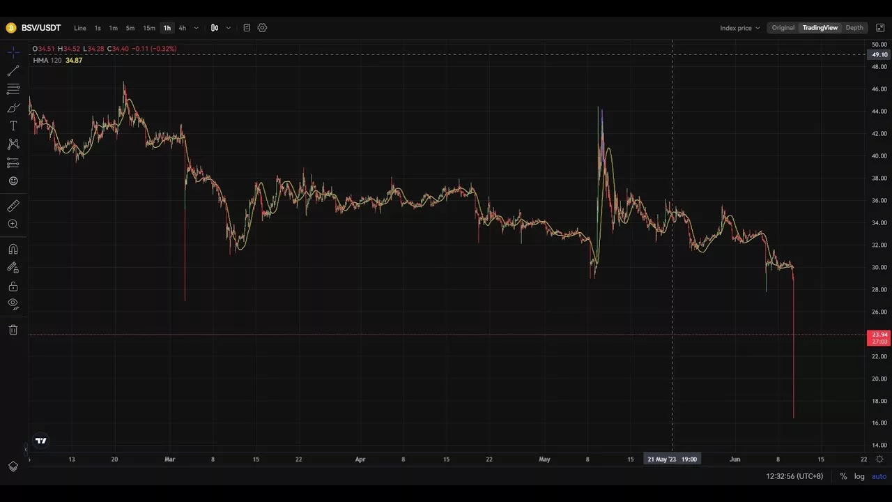 BSV hits an all-time low of $15—Joshua Henslee shares his thoughts