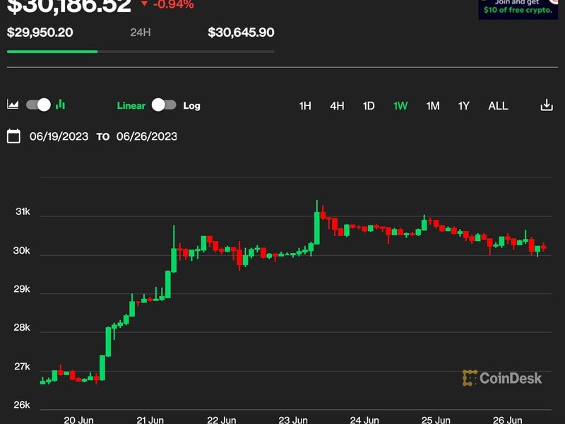 Bitcoin Holds Above $30K as Investors Await Historically Strong July, Eye Options Expiry
