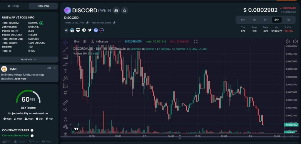 Breaking Down Dextools’ Hottest Shitcoin Picks: Discord, Twitch, OnlyFans, FreeTopG, And Jim – Unveiling The Next Pump Opportunity