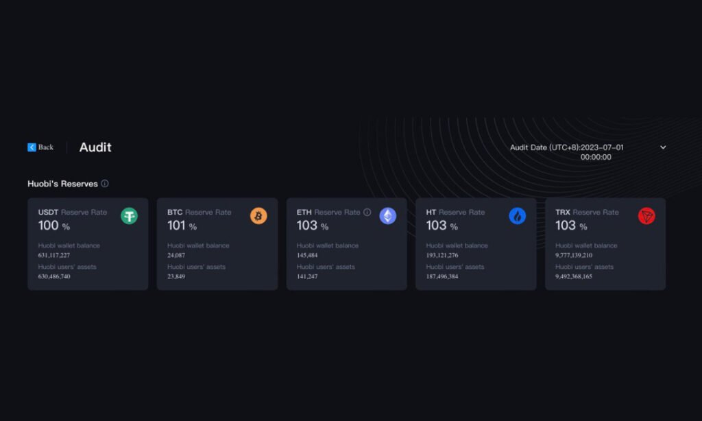 Huobi is dedicated to User Asset Security and Releases a Firm Response towards Baseless Claims of “Asset Decline”