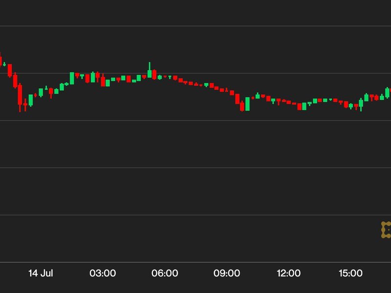 Bitcoin Tumbles Below $30K, Crypto Prices Buckle After Altcoin Frenzy on XRP Ruling