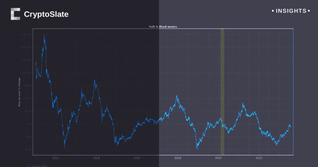 Future Predictions: Will Bitcoin continue to see diminishing returns?