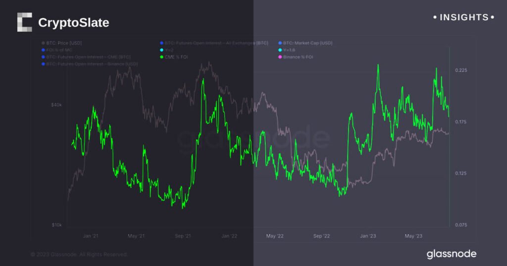CME Bitcoin futures hit new highs as investor interest surges