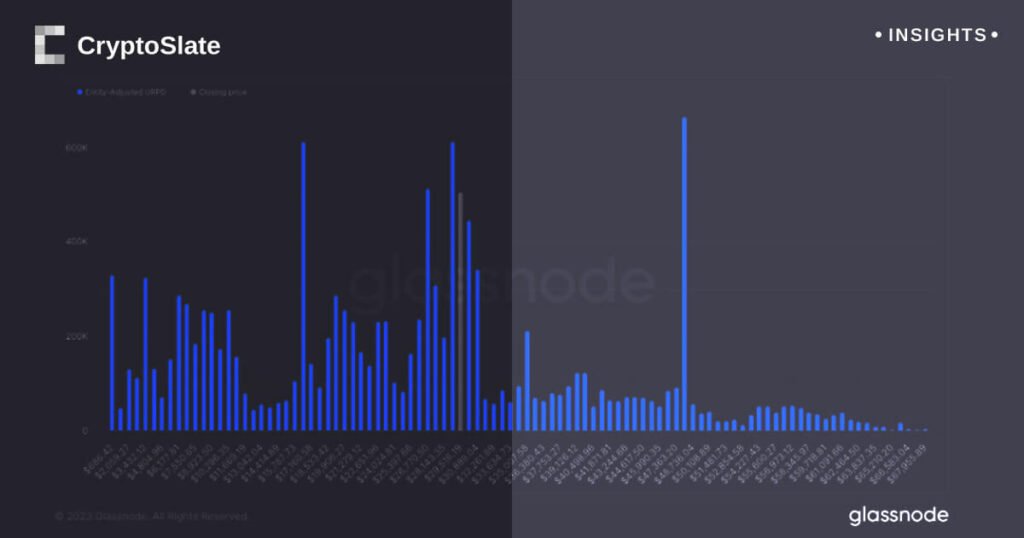 Bitcoin trading analysis shows major holding pattern, UTXO data reveals