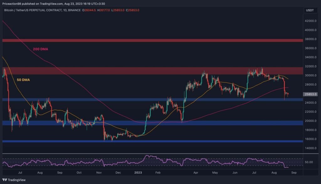 Despite the Crash to $25K, is a Bitcoin Bull Market Still in Play? (BTC Price Analysis)