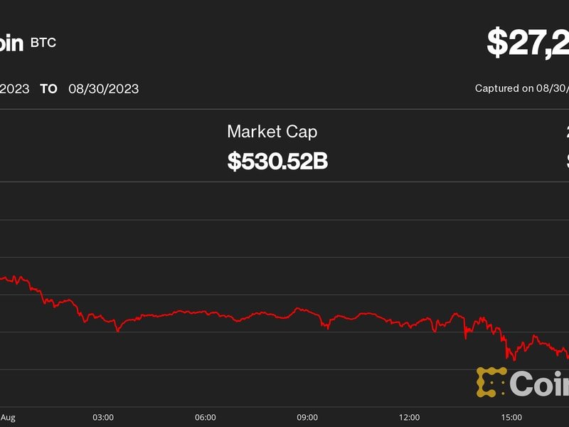 Bitcoin Slips to $27.2K, Cryptos Dip as Investors Digest Grayscale’s Court Win