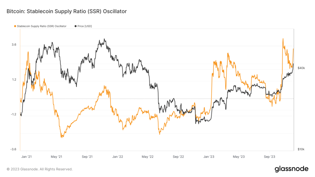 Resurgent stablecoin flow into Bitcoin marks possible market shift