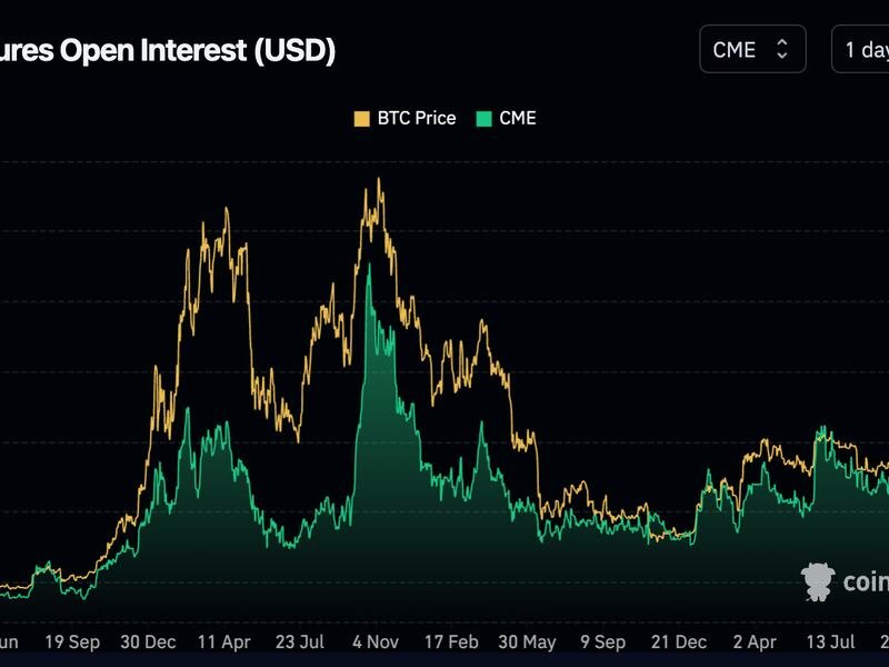 Spot Bitcoin ETF Approval Will Trigger ‘Selling Pressure’ on CME Futures Market: K33