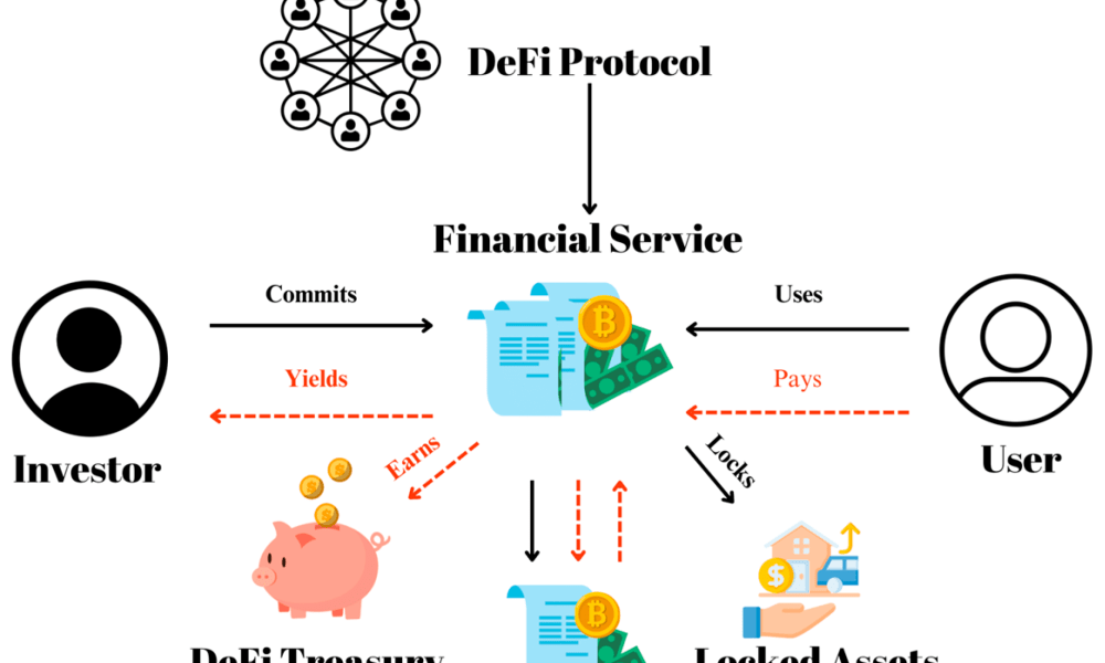 Smart Contract Platforms Comparison: Financial, Network, and Ecosystem Performances Revealed