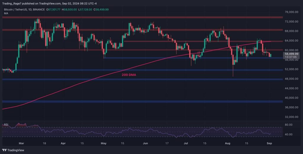 Bitcoin Price Analysis: BTC Could Dump to $52K if This Support Level Is Broken
