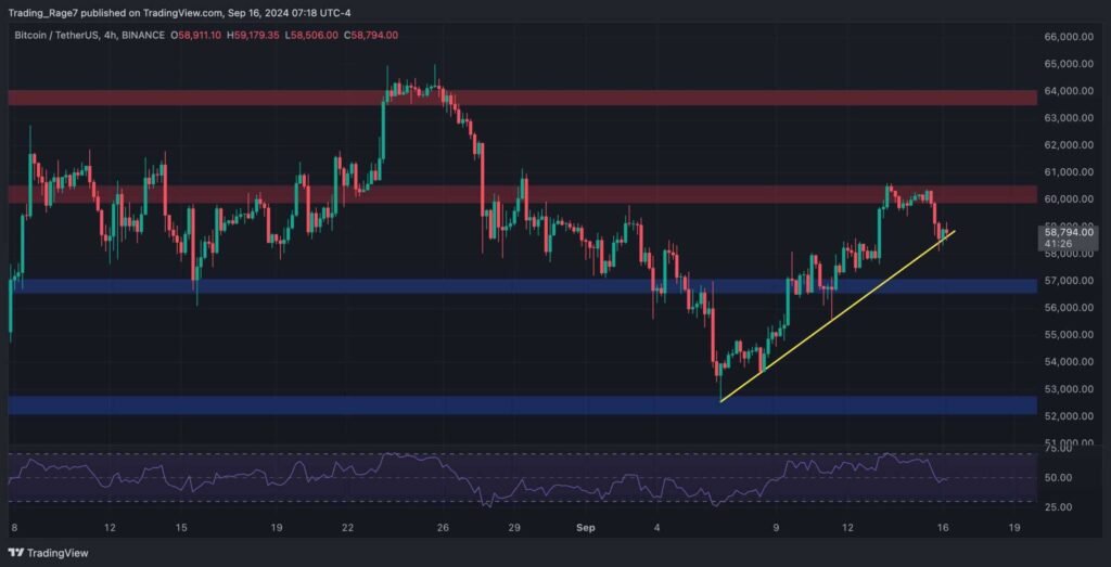 Bitcoin Price Analysis: BTC Dips to $58K in Anticipation of This Week’s Fed Rate Decision