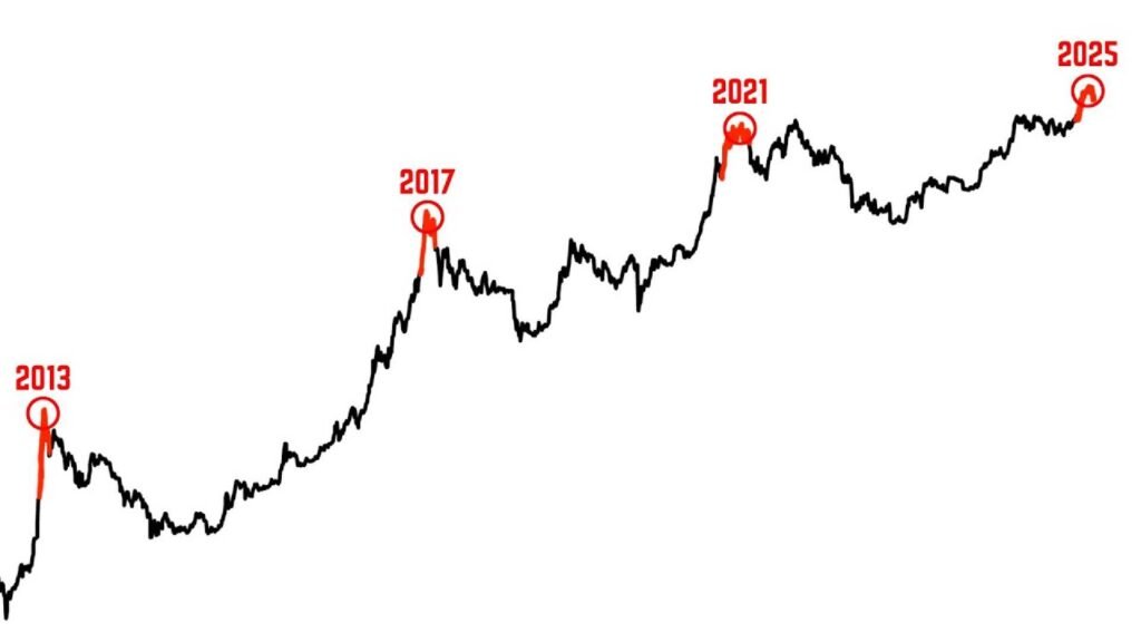 Kasuwancin Cryptocurrency Ya Fadi A Duniya Baya Ga Tariff Trump