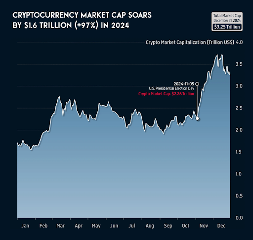 Why Delta Exchange is Your Best Bet for Crypto F&O Trading