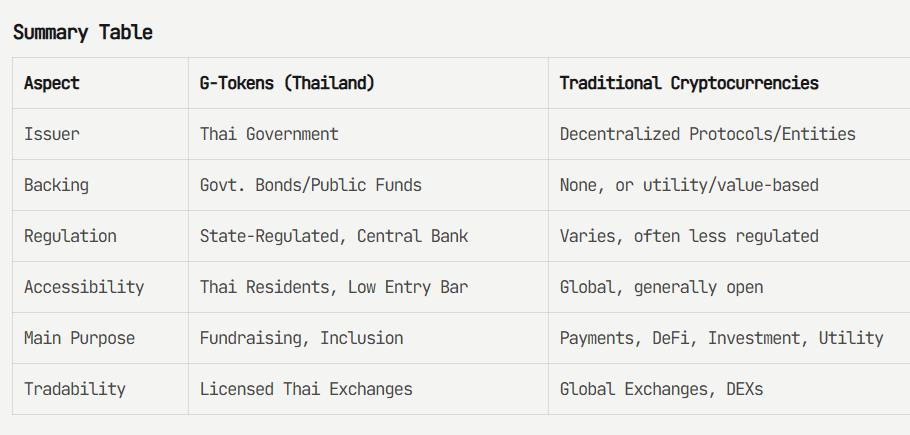 Thailand to Offer $3 Tokenized Bonds to Retail Investors