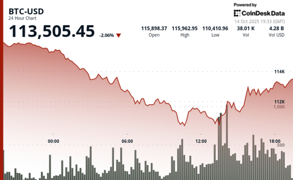 Bitcoin’s Leverage Flush Favors Accumulation, K33 Says