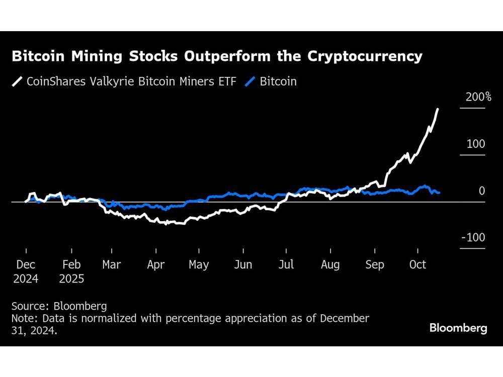 Crypto Miners Riding the AI Wave Are Leaving Bitcoin Behind